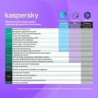 antivirus_kaspersky_plus_3dispositivos_1año_fisico_funciones